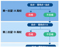 入試制度について