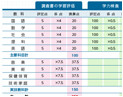 公立高校の合否の決定方法