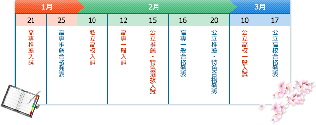 高校受験のスケジュール表