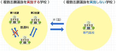 志願変更